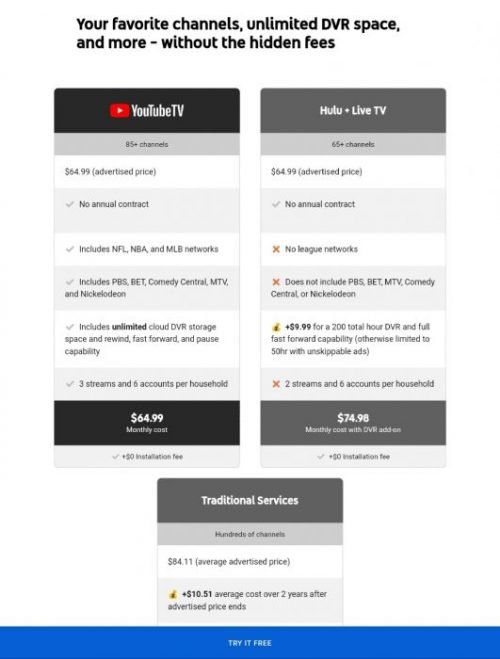 YouTube TV Promo Code [Updated] May 2021